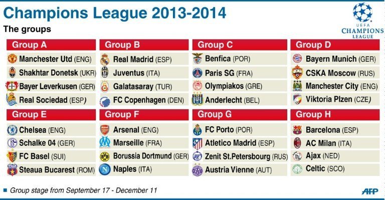 La Champions se estrena mañana