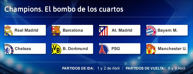Partidazos de Champions en 4tos 